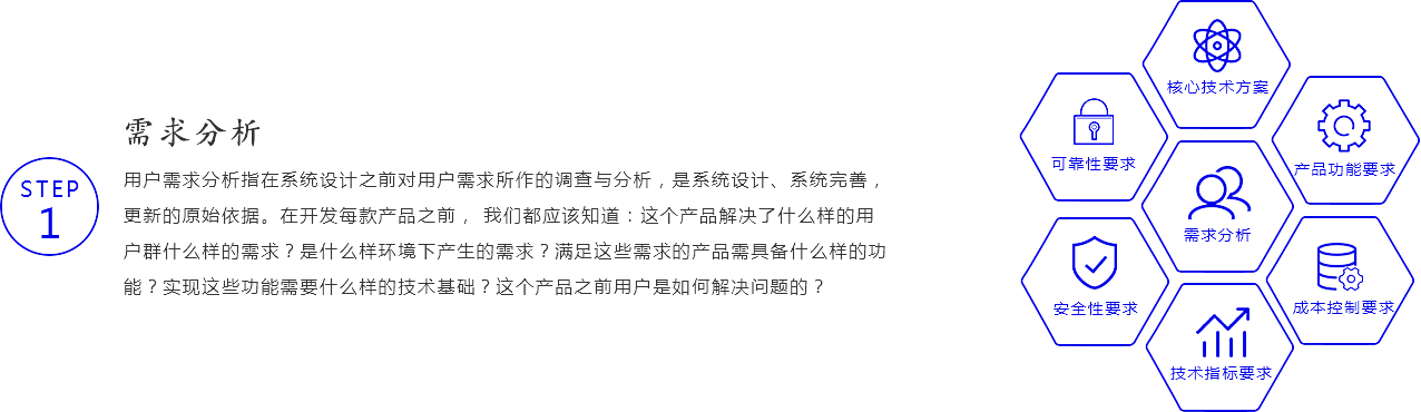 產(chǎn)品需求分析