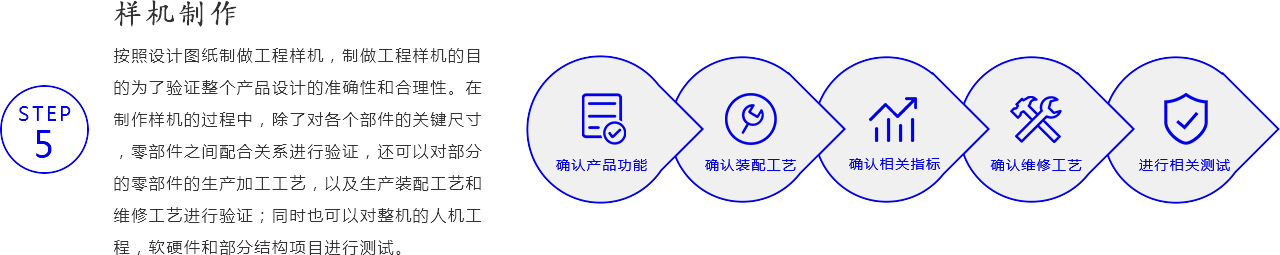 工程樣機(jī)制作