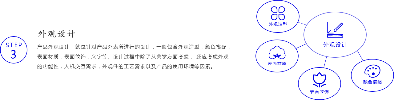產(chǎn)品外觀設(shè)計