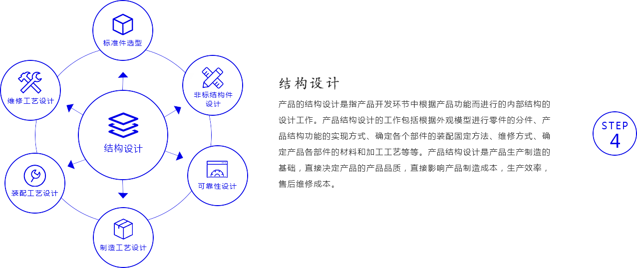 產(chǎn)品結(jié)構(gòu)設(shè)計