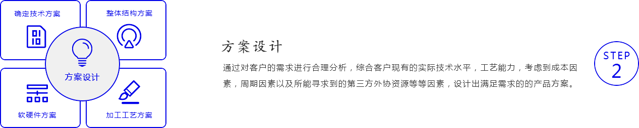 產(chǎn)品需求分析