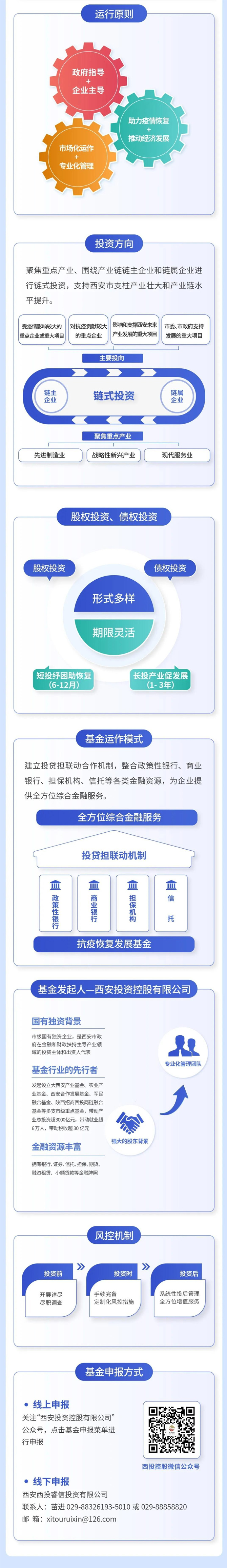 西安投資控股有限公司積極踐行國企擔當 助推經濟高質量發展 金融合力共克時艱 為企業“救急紓困”