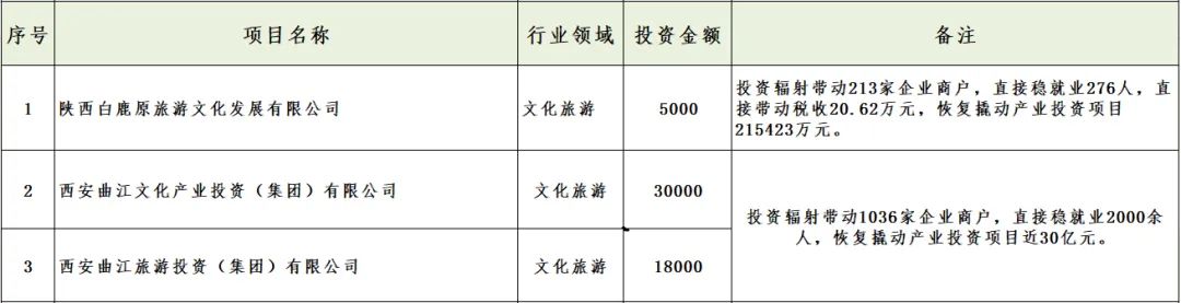 媒體聚焦 || 西安“白衣騎士”：穩住就業6000+！C輪介入奕斯偉！